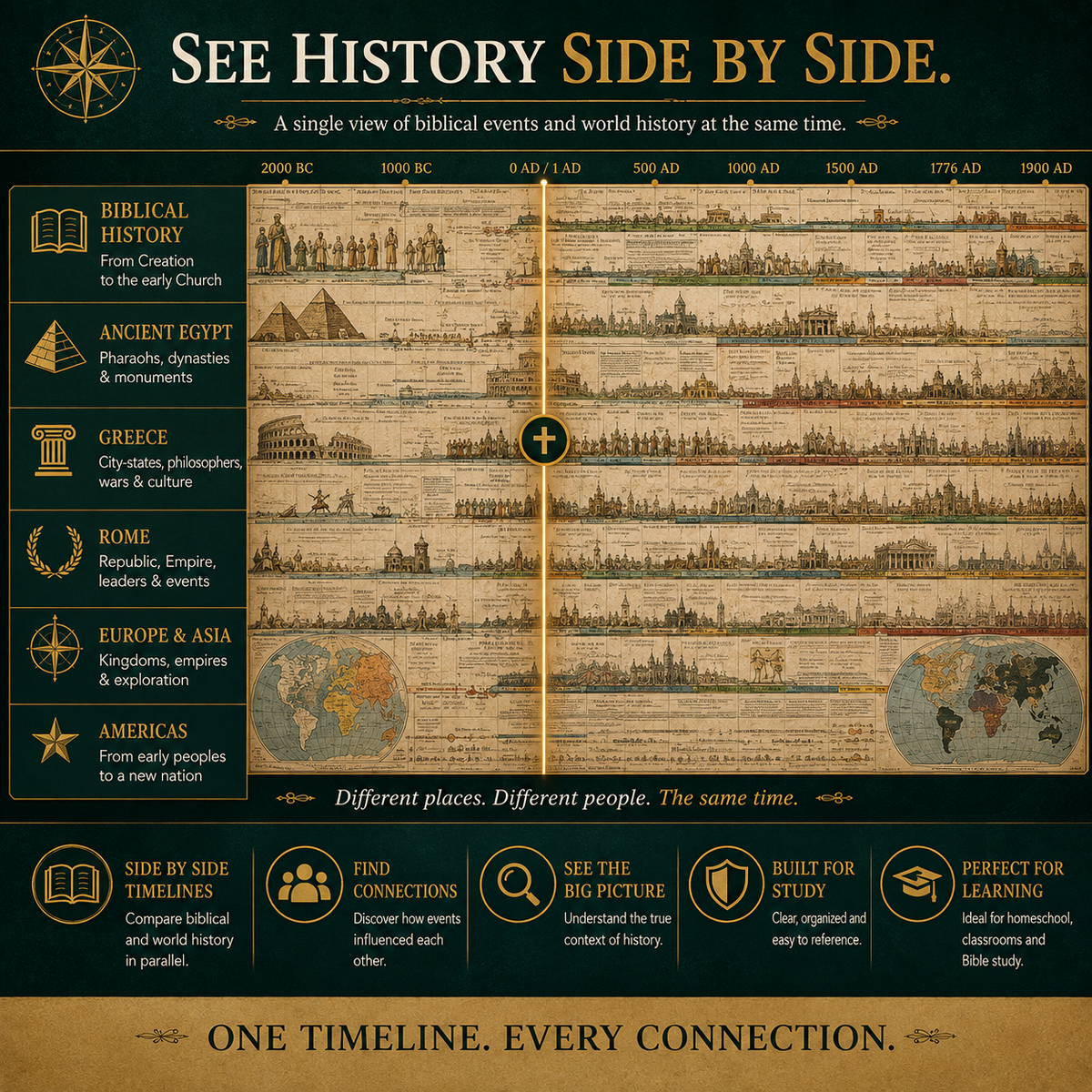 📜 SPECIAL OFFER | Synchronological History Chart – 6.000 Years of Biblical & World Events in One Fold-Out Timeline