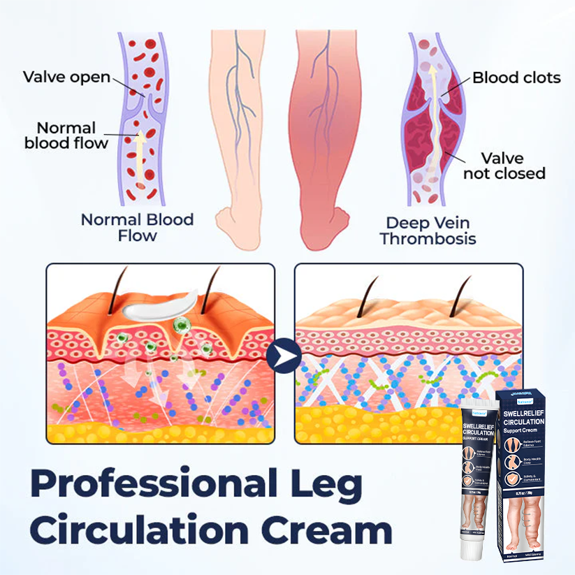 Natravor® SwellRelief Circulation Support Cream