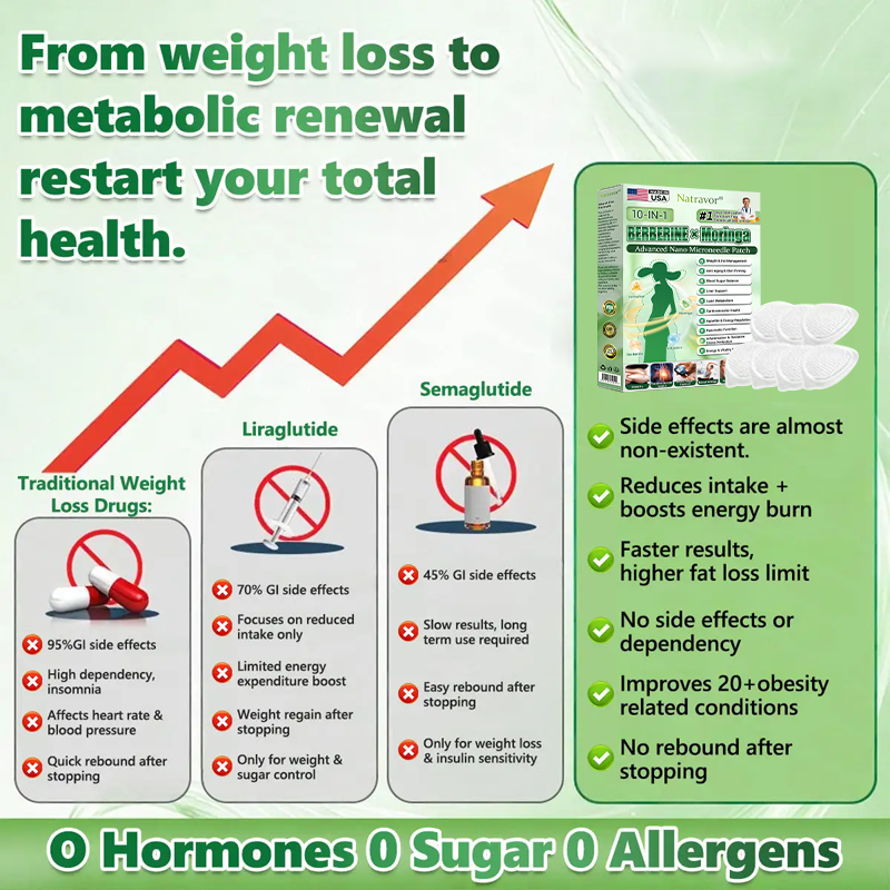 🇺🇸 | Natravor® 10-in-1 Berberine x Moringa Advanced Nano Microneedle Patch – Daily, Visible Results in 7 Days ✅ For Weight, Skin, Diabetes & Joint Health 🗽