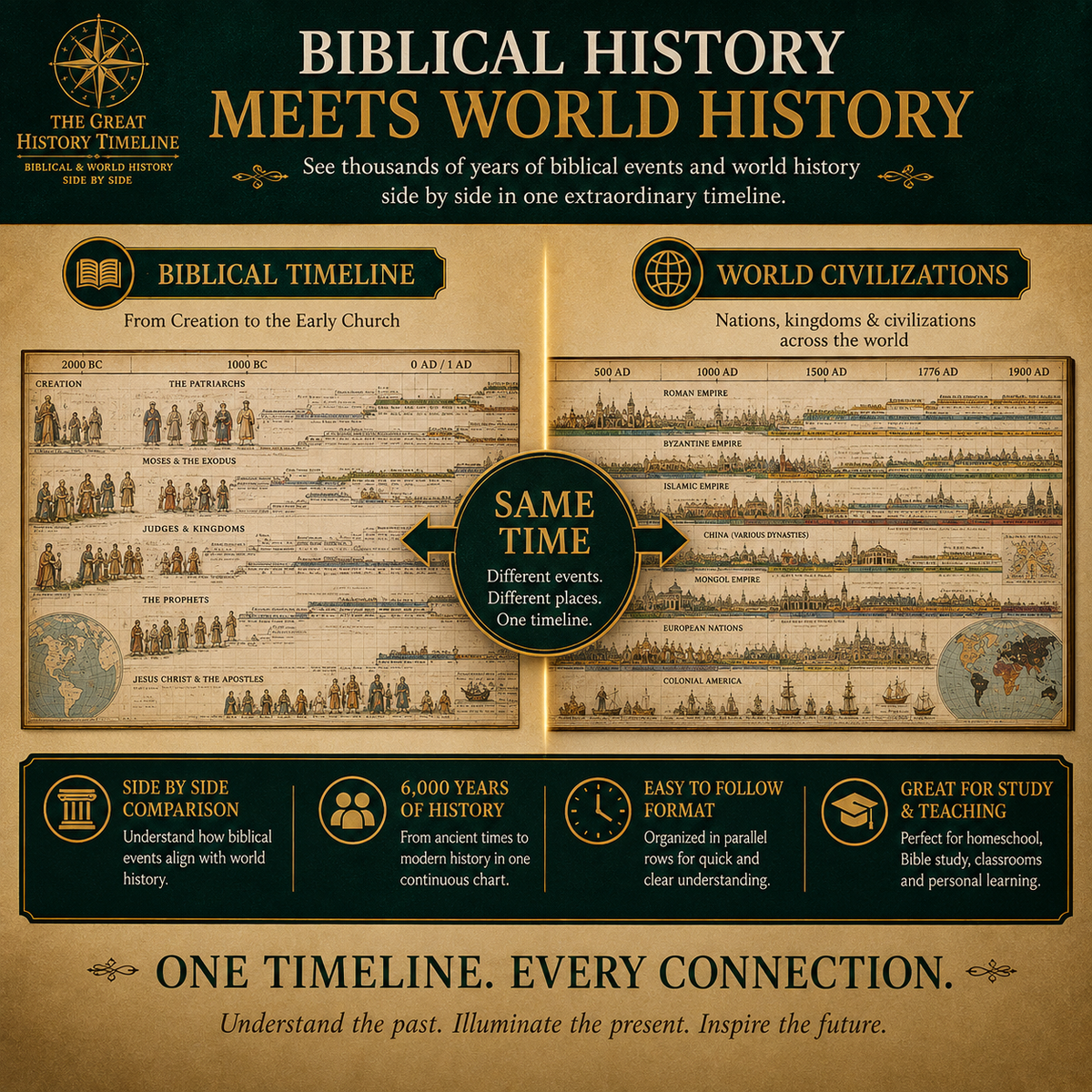📜 SPECIAL OFFER | Synchronological History Chart – 6.000 Years of Biblical & World Events in One Fold-Out Timeline