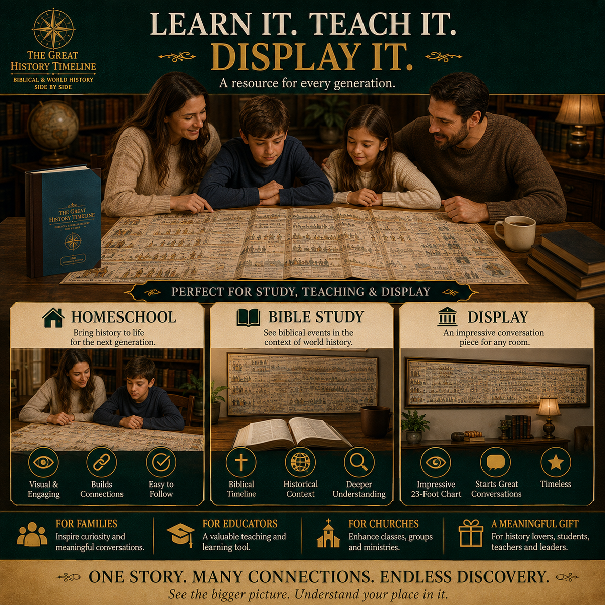 📜 SPECIAL OFFER | Synchronological History Chart – 6.000 Years of Biblical & World Events in One Fold-Out Timeline