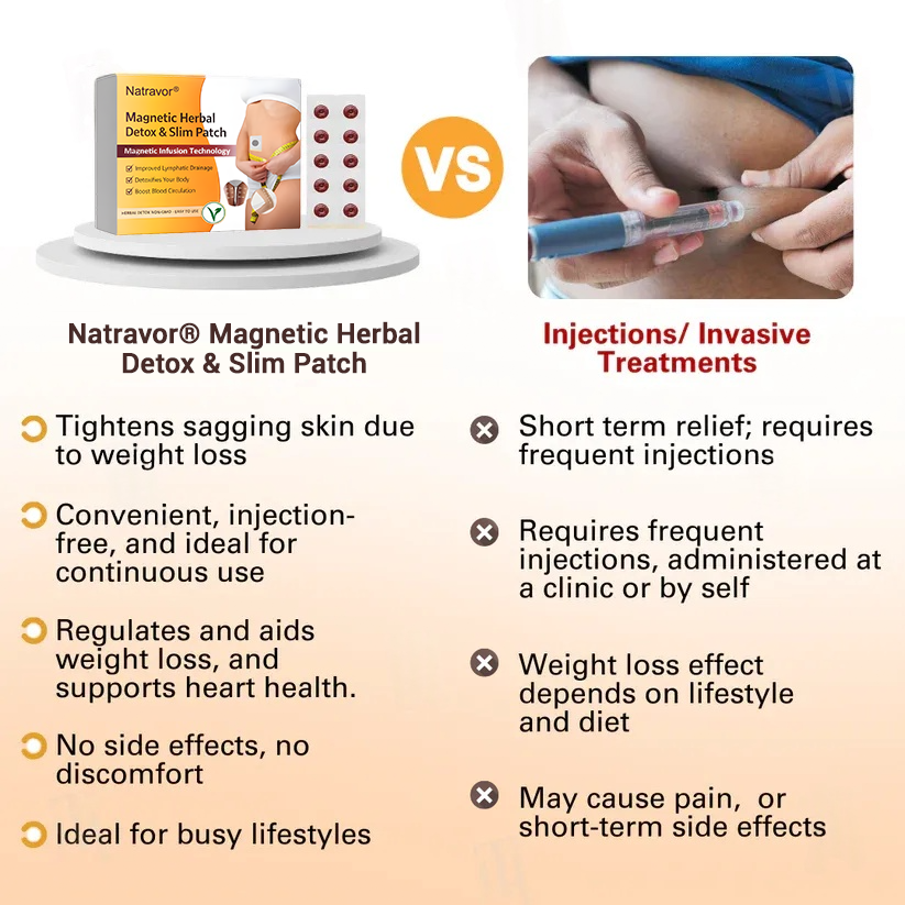 Natravor® Magnetic Herbal Detox & Slim Patch