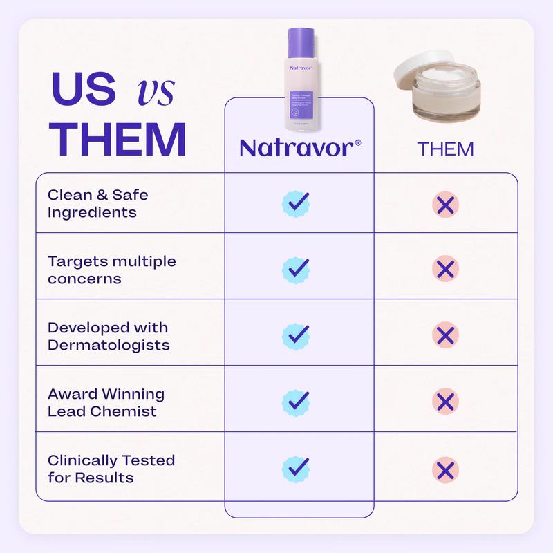NATRAVOR® Tighten & Smooth Belly Cream
