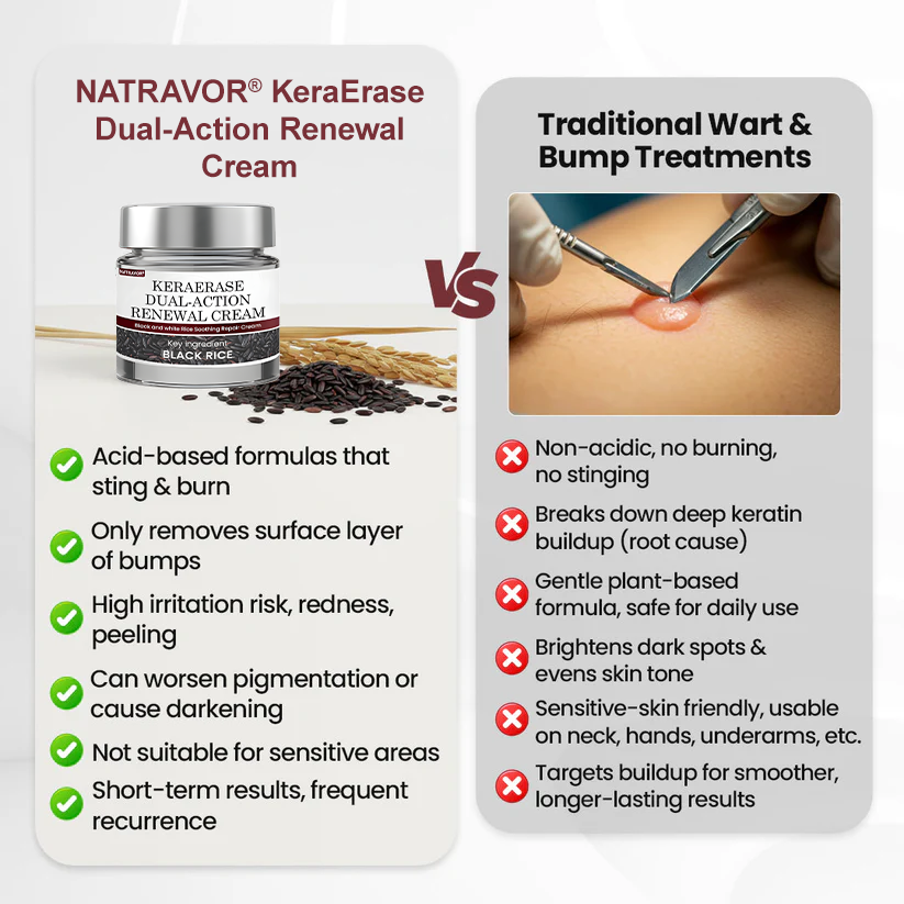 NATRAVOR®KeraErase Dual-Action Renewal Cream