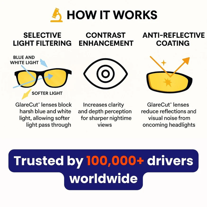 🎄Winter Pre-Sale Save 49% 🔥-✨Night Vision Driving Glasses, Anti-glare Polarized😎