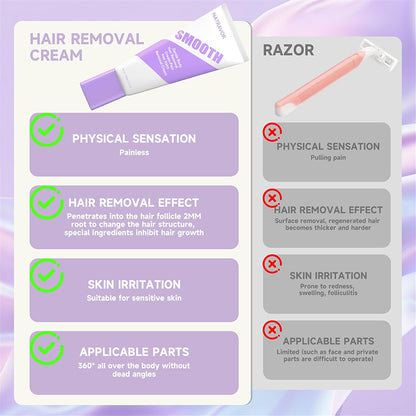 NATRAVOR® Hair Removal Cream for Men and Women Sensitive Skin