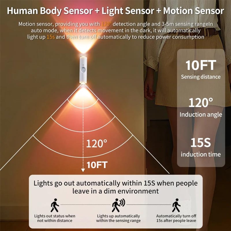 Last Day 49% OFF🔥Rechargeable Smart LED Motion Sensor Ambient Light