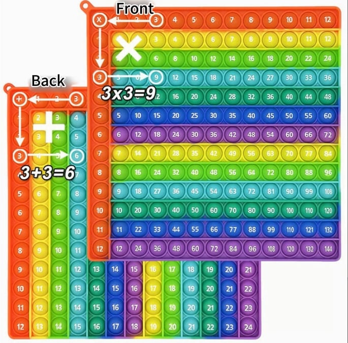 Double Sided - Multiplication and Addition