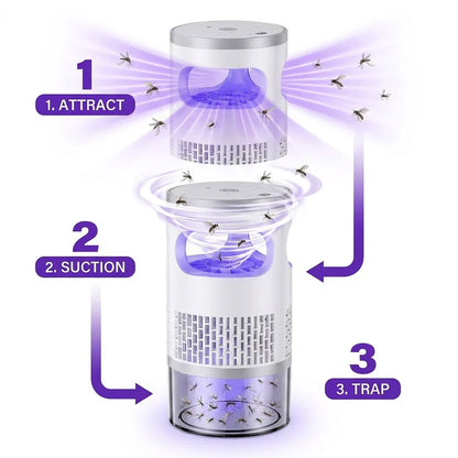 Last Day 49% OFF🔥🦟Indoor Flying Insect Trap 🏡Quiet UV Mosquito & Gnat Catcher-YOY
