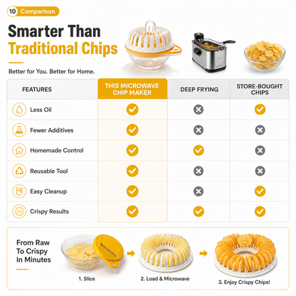 🥔✨✨ Microwave Potato Chip Maker with Slicer – Oil-Free Snack Kit ✨